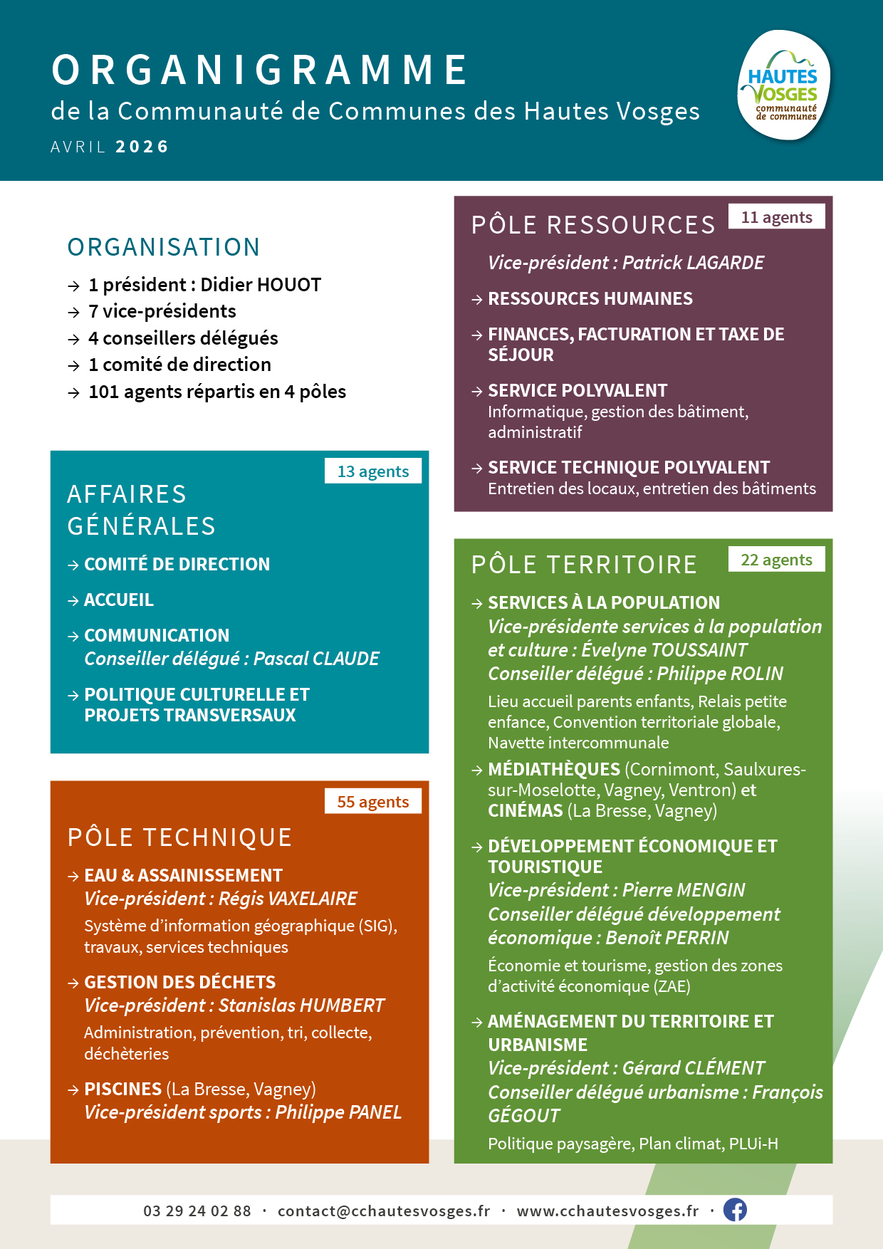 Organigramme des services